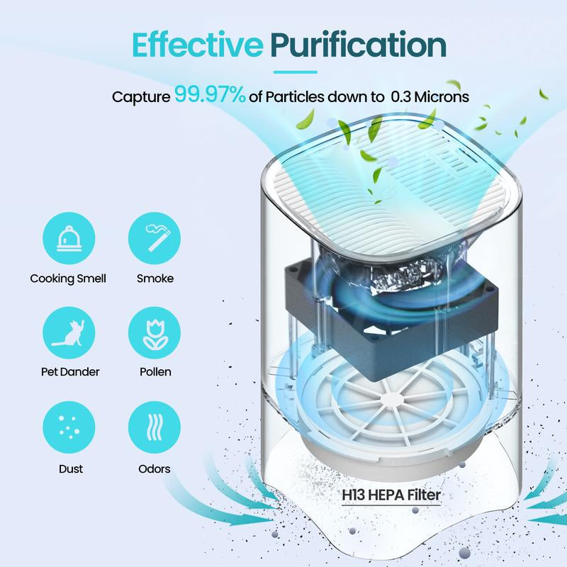 Roneair Small Air Purifiers for Home, HEPA Air Purifiers for Small Room, Portable Mini Air Purifier for Office, Desktop, Bedroom, Quiet Air Cleaner for Smoke, Dust, Odor(White)